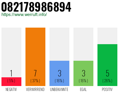 Rufnummer 082178986894 Telefonnummer 082178986894