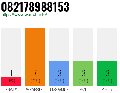 Rufnummer 082178988153 Telefonnummer 082178988153