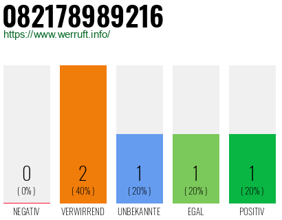 Telefonnummer 082178989216