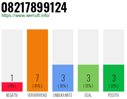 Rufnummer 08217899124 Telefonnummer 08217899124