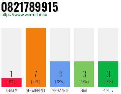 Rufnummer 0821789915 Telefonnummer 0821789915