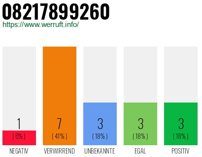 Rufnummer 08217899260 Telefonnummer 08217899260