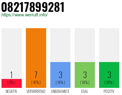 Rufnummer 08217899281 Telefonnummer 08217899281
