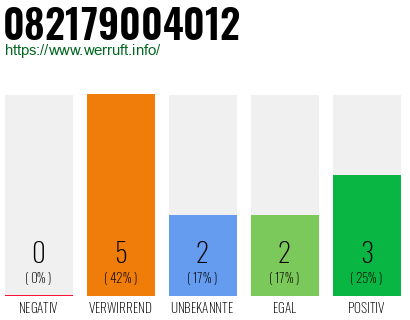 Telefonnummer 082179004012
