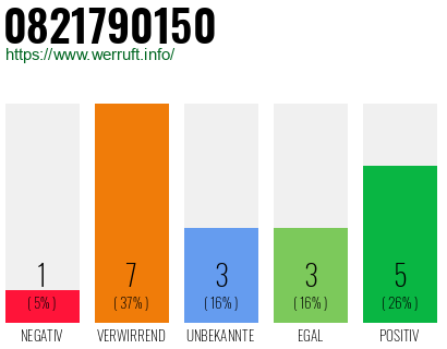Rufnummer 0821790150 Telefonnummer 0821790150