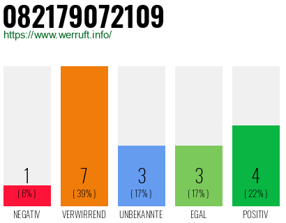Rufnummer 082179072109 Telefonnummer 082179072109