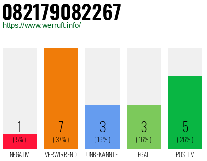 Rufnummer 082179082267 Telefonnummer 082179082267