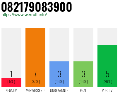 Rufnummer 082179083900 Telefonnummer 082179083900