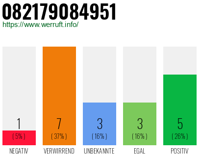 Rufnummer 082179084951 Telefonnummer 082179084951