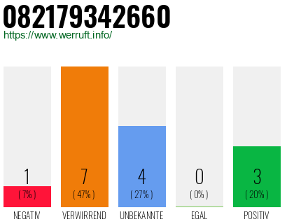 Rufnummer 082179342660 Telefonnummer 082179342660