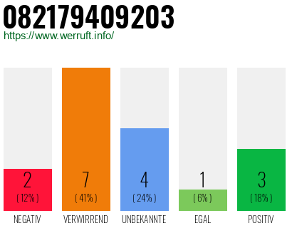 Rufnummer 082179409203 Telefonnummer 082179409203
