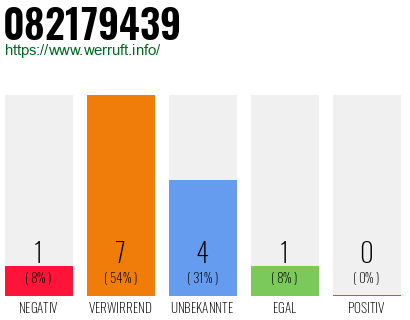 Rufnummer 082179439 Telefonnummer 082179439
