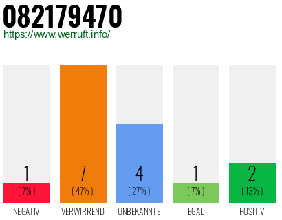 Rufnummer 082179470 Telefonnummer 082179470