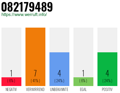 Rufnummer 082179489 Telefonnummer 082179489