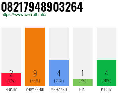 Rufnummer 08217948903264 Telefonnummer 08217948903264