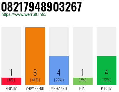 Rufnummer 08217948903267 Telefonnummer 08217948903267