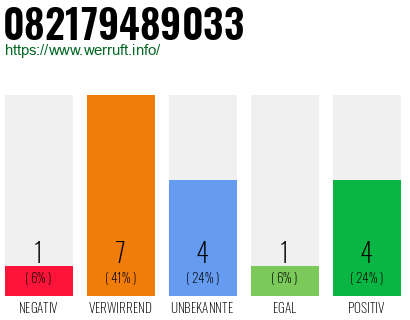 Rufnummer 082179489033 Telefonnummer 082179489033