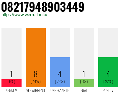 Rufnummer 08217948903449 Telefonnummer 08217948903449