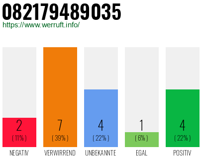 Rufnummer 082179489035 Telefonnummer 082179489035