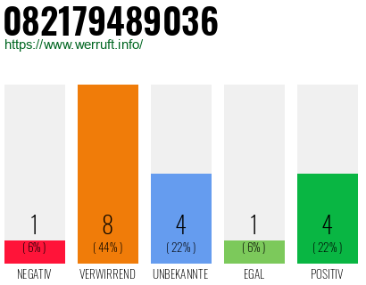 Rufnummer 082179489036 Telefonnummer 082179489036