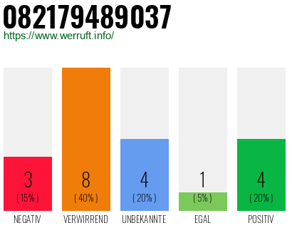 Rufnummer 082179489037 Telefonnummer 082179489037