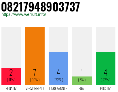 Rufnummer 08217948903737 Telefonnummer 08217948903737