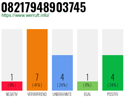 Rufnummer 08217948903745 Telefonnummer 08217948903745
