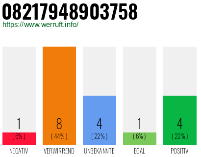 Rufnummer 08217948903758 Telefonnummer 08217948903758
