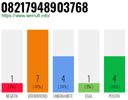 Rufnummer 08217948903768 Telefonnummer 08217948903768