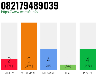 Rufnummer 082179489039 Telefonnummer 082179489039