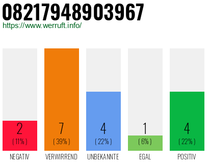 Rufnummer 08217948903967 Telefonnummer 08217948903967