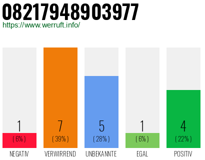 Rufnummer 08217948903977 Telefonnummer 08217948903977