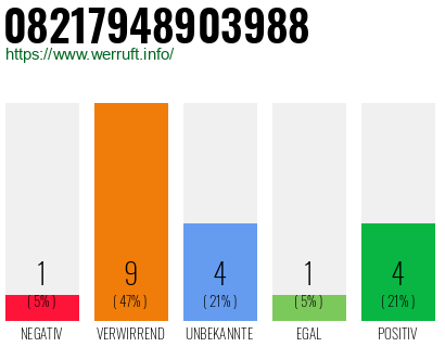Rufnummer 08217948903988 Telefonnummer 08217948903988