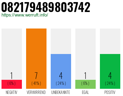 Rufnummer 082179489803742 Telefonnummer 082179489803742
