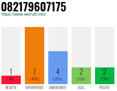 Rufnummer 082179607175 Telefonnummer 082179607175