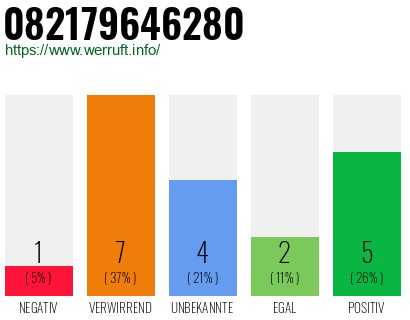 Rufnummer 082179646280 Telefonnummer 082179646280