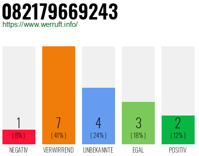 Rufnummer 082179669243 Telefonnummer 082179669243