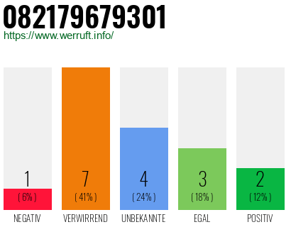 Rufnummer 082179679301 Telefonnummer 082179679301