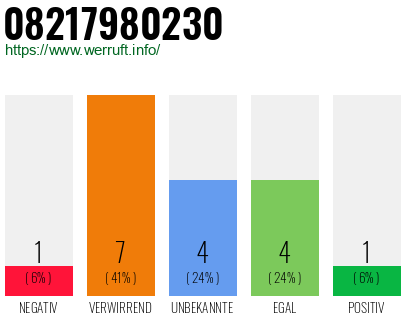 Rufnummer 08217980230 Telefonnummer 08217980230