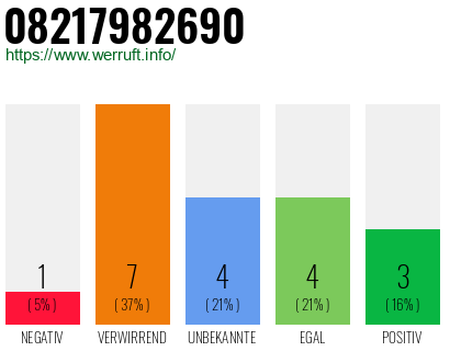 Rufnummer 08217982690 Telefonnummer 08217982690