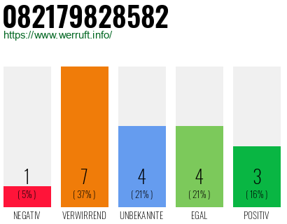 Rufnummer 082179828582 Telefonnummer 082179828582