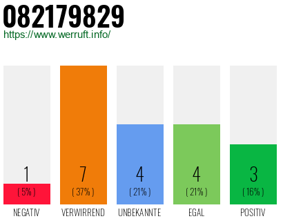 Rufnummer 082179829 Telefonnummer 082179829