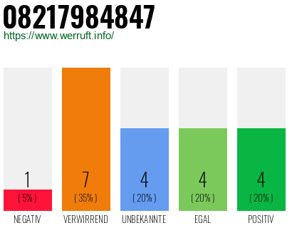 Rufnummer 08217984847 Telefonnummer 08217984847