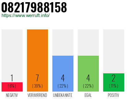 Rufnummer 08217988158 Telefonnummer 08217988158