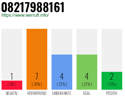 Rufnummer 08217988161 Telefonnummer 08217988161