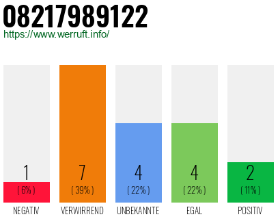 Rufnummer 08217989122 Telefonnummer 08217989122