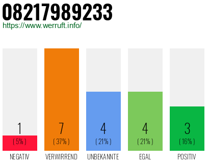 Rufnummer 08217989233 Telefonnummer 08217989233