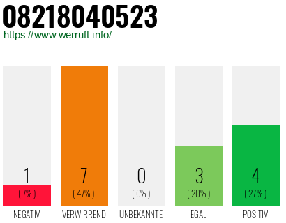Rufnummer 08218040523 Telefonnummer 08218040523