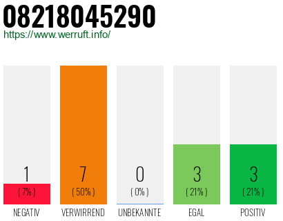 Rufnummer 08218045290 Telefonnummer 08218045290
