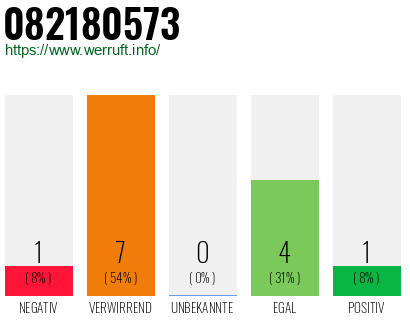 Rufnummer 082180573 Telefonnummer 082180573